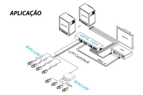 HUB Híbrido - Vídeo / 16 canais - HPA-16H - Foto 02